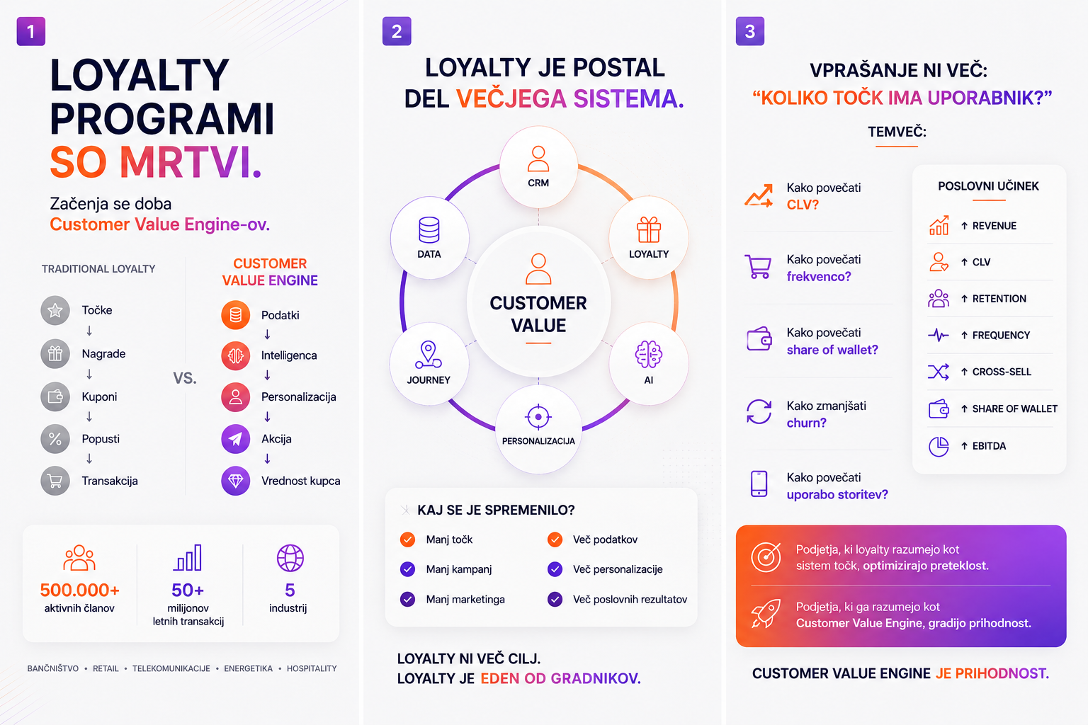 Shema Customer Value Engine-a